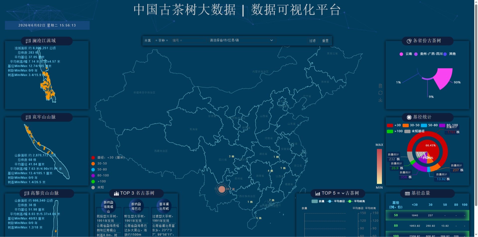 科学保护利用古茶树资源