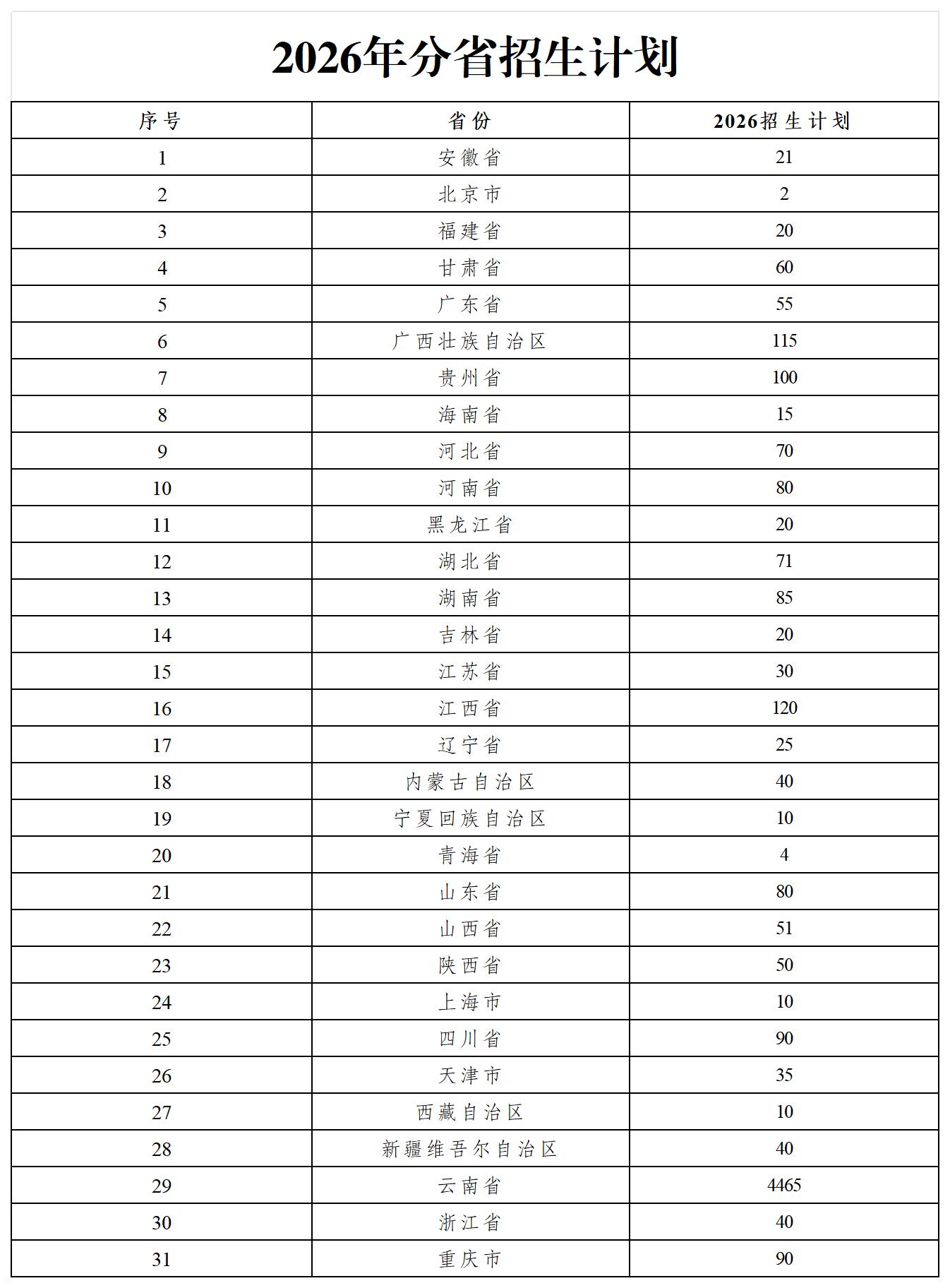 0871-63863380(党政办)